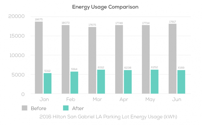 energy_usage_comparison_chart